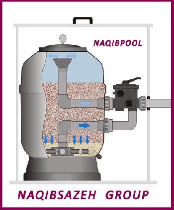 فروش فیلتر تصفیه استخر در قم